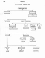 1973 AMC Technical Service Manual102.jpg